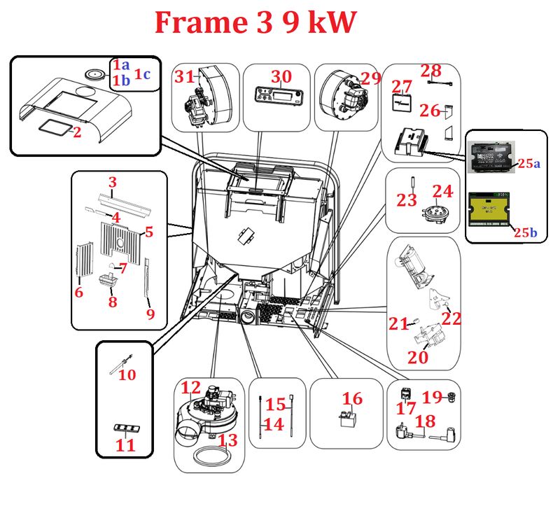 Frame 3 9 kW Frame 3 9 kW