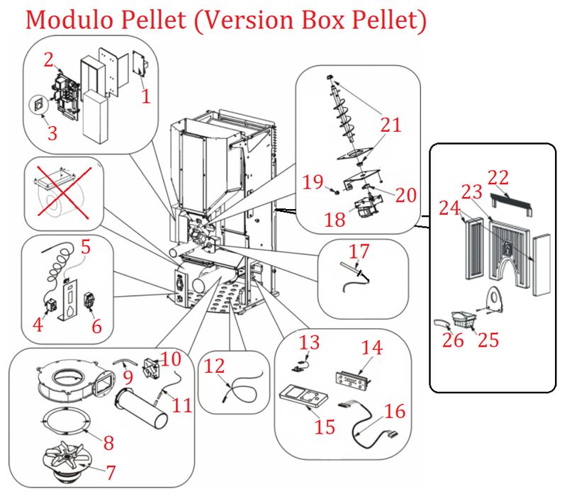Modulo Pellet (version box pellet)