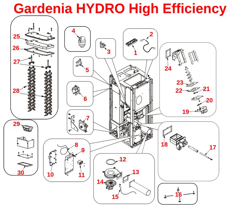 Gardenia HYDRO High Efficiency