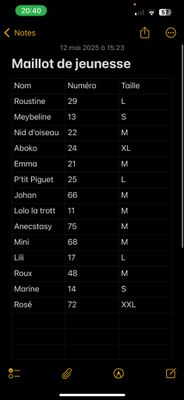 Lot de 14 maillots Jeunesse Les Charbonnières