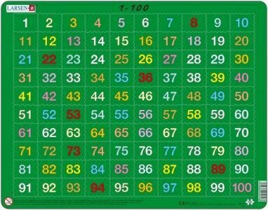 Jig-So Rhifau 1-100