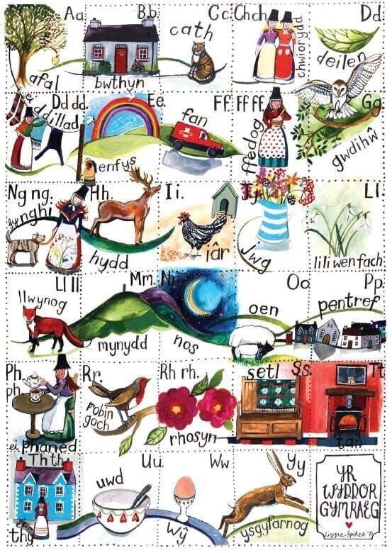 Poster Yr Wyddor Gymraeg