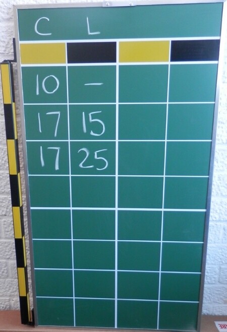 Tournament Scoreboard Tournament Scoreboard