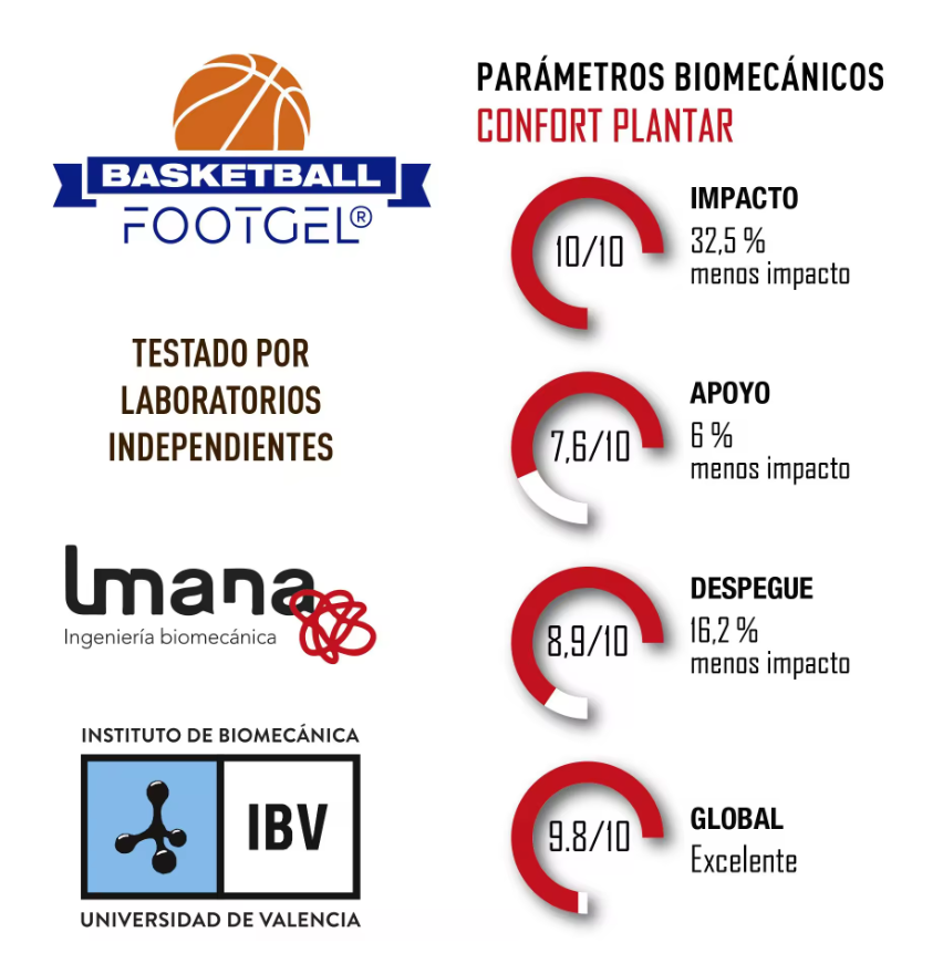 Footgel - Edición Basketball - Gel Técnico - Alto rendimiento - Diseñado para jugadores de baloncesto tanto profesionales como amateur - Máxima amortiguación de impactos