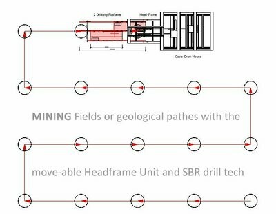 Mining fields with DBHD move-able headframe for SBR HK >>> sinnvoll - aber un-geprüft
