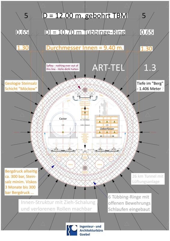 ART-TEL Nuclear Garage / Lizenz Endlager Garage LLW MLW HLW >>> funktioniert - mit Verschluss