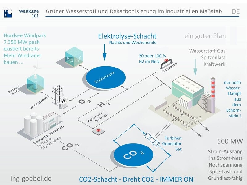 CO2 Option 40-55 MW el. power for all types of DBHD >>> funktioniert möglicherweise gut