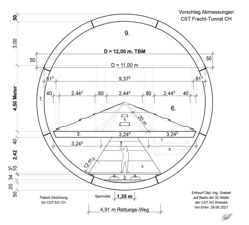 Tunnel-Planung für CST Fracht--Tunnel mit Ausbau-Möglichkeit Magnet-Bahn >>> OK Grüezi
