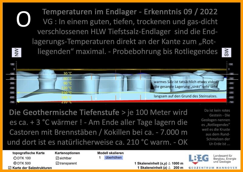 Geol. Locations / Geologische Orts-Definition für Endlager >>> wird Bremer-Voerde oder Winner