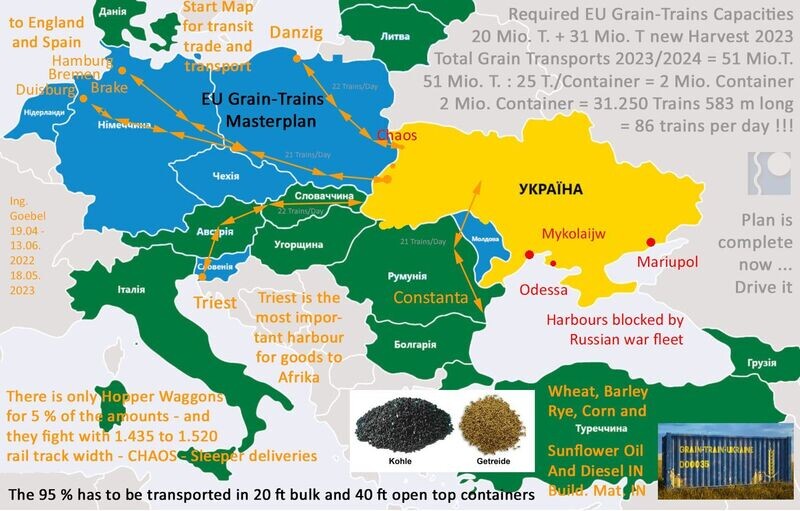 Lieferketten-Planung - Logistic Chain Lieferketten-Planung - Logistic Chain "EU Grain-Trains-Ukraine" >>> contains concrete sleeper deliveries now >>> only needed if Odessa falls