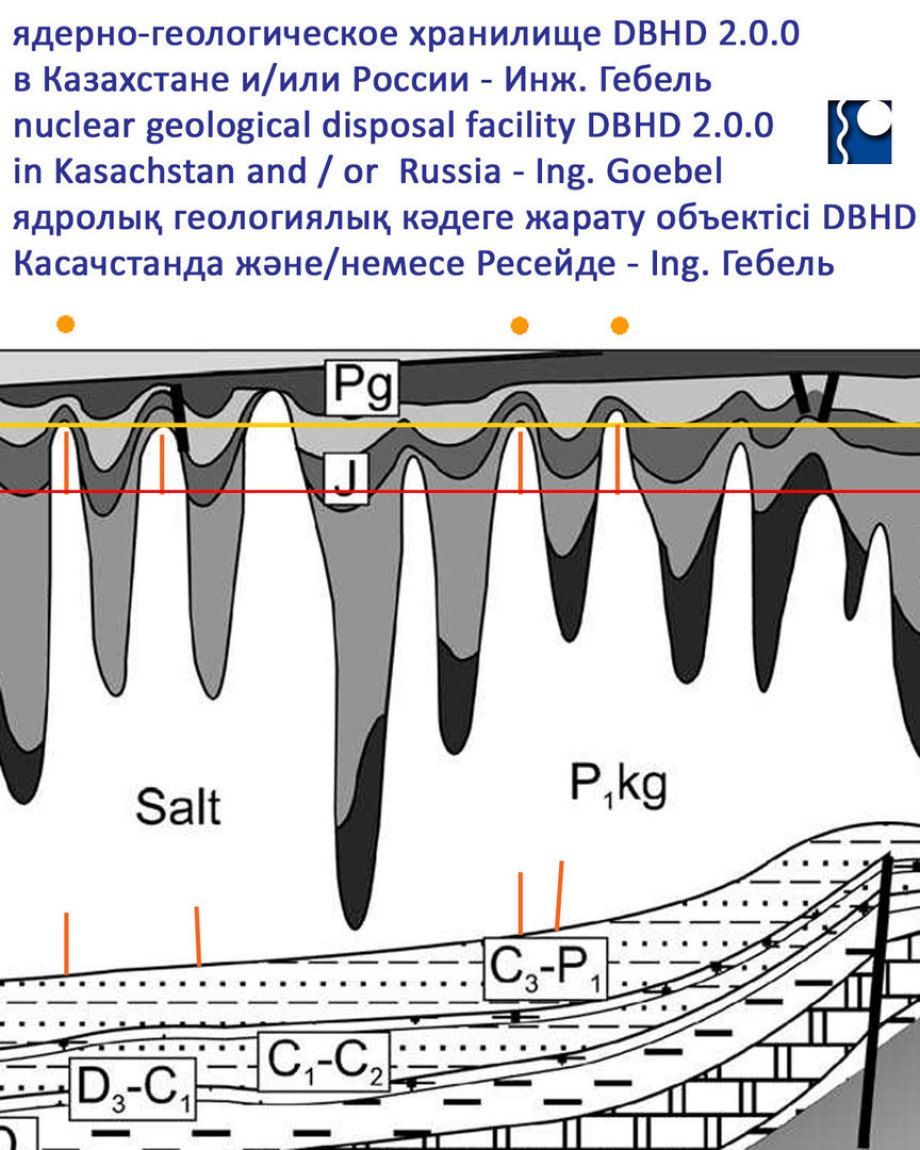RU GDF Endlager-Geologie bei Kasachsten - Russian repository geology near Kazakhstan