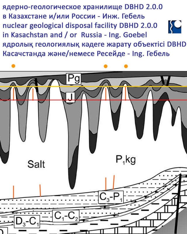 RU GDF Endlager-Geologie bei Kasachsten - Russian repository geology near Kazakhstan