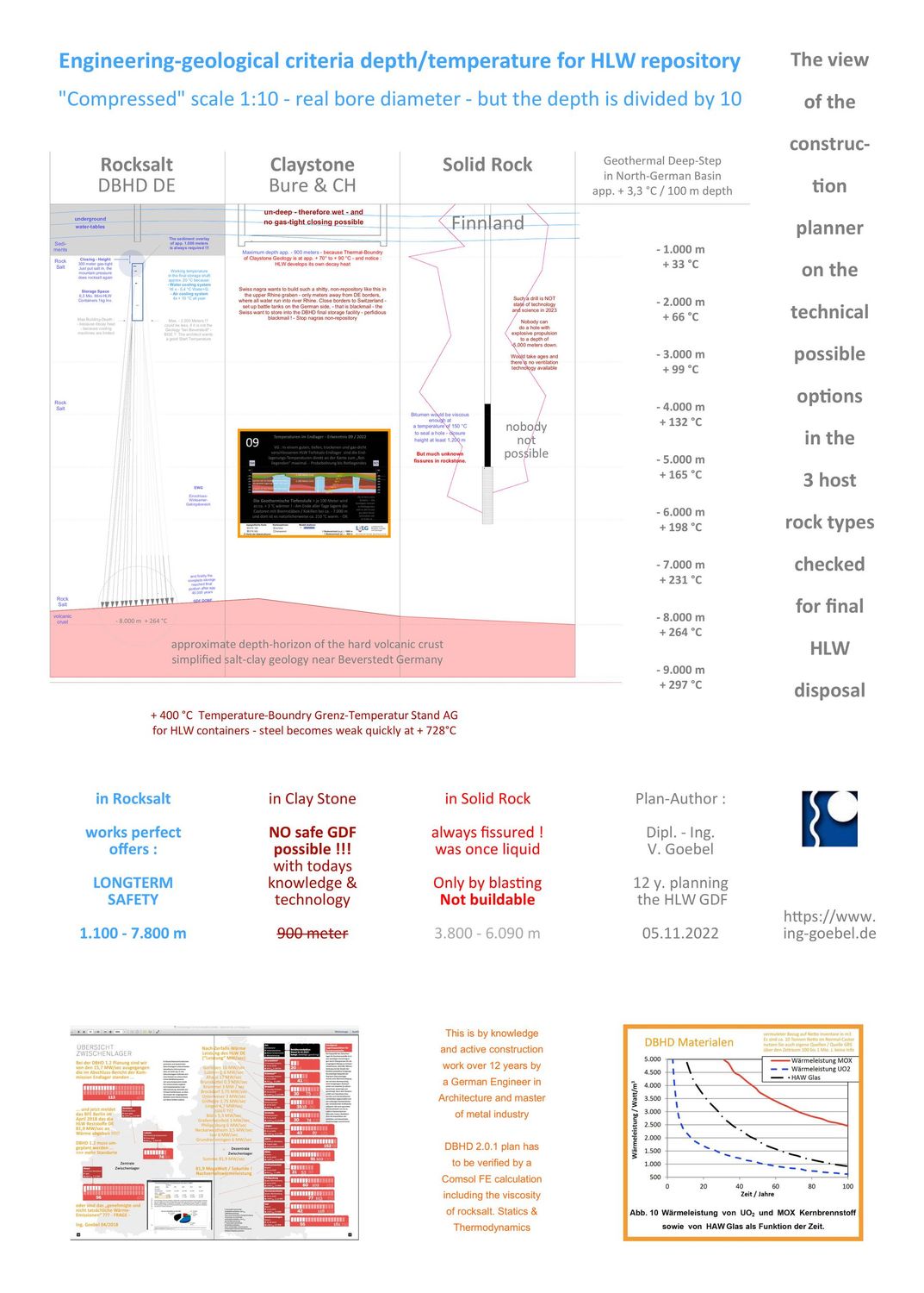 >>> Die Erkenntnis wie Endlager funktioniert -  >>> The knowledge how GDF does work safely