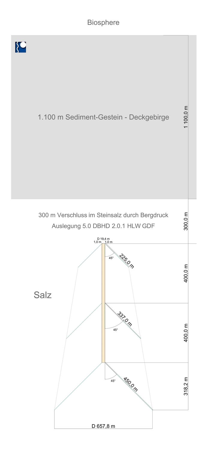 1x DBHD HLW GDF Rocksalt License / 1x HLW Endlager in Steinsalz Lizenz >>> Entsorgungs-Vorsorge-Nachweis lt. AtG 1x DBHD HLW GDF Rocksalt License / 1x HLW Endlager in Steinsalz Lizenz >>> Entsorgungs-Vorsorge-Nachweis lt. AtG