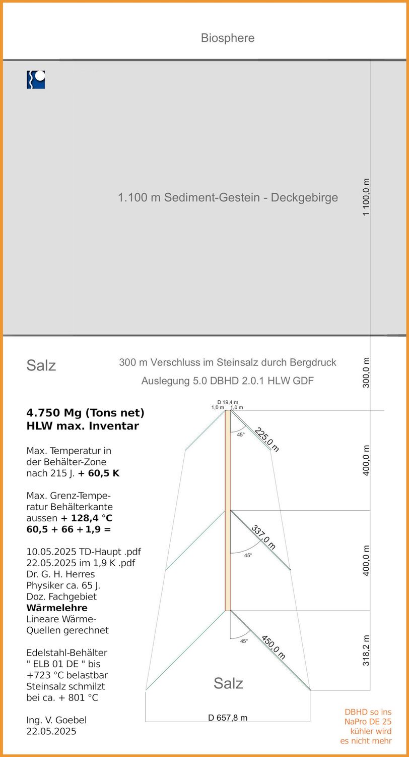1x DBHD HLW GDF Rocksalt License / 1x HLW Endlager in Steinsalz Lizenz >>> Entsorgungs-Vorsorge-Nachweis lt. AtG 1x DBHD HLW GDF Rocksalt License / 1x HLW Endlager in Steinsalz Lizenz >>> Entsorgungs-Vorsorge-Nachweis lt. AtG