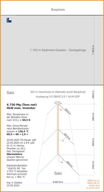 1x  DBHD HLW GDF Rocksalt License / 1x HLW Endlager in Steinsalz Lizenz >>> Entsorgungs-Vorsorge-Nachweis lt. AtG