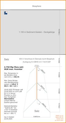 1x  DBHD HLW GDF Rocksalt License / 1x HLW Endlager in Steinsalz Lizenz >>> Entsorgungs-Vorsorge-Nachweis lt. AtG