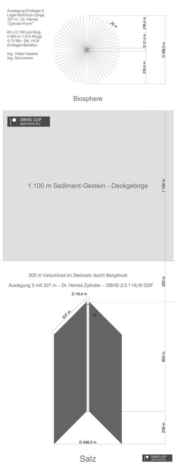 1x  DBHD HLW GDF Rocksalt License / 1x HLW Endlager in Steinsalz Lizenz >>> Entsorgungs-Vorsorge-Nachweis lt. AtG