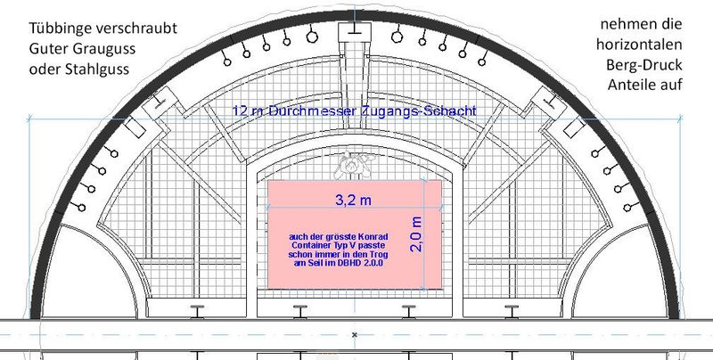 1x DBHD MLW LLW Endlager Lizenz / 1x DBHD MWL LLW GDF License 1x DBHD MLW LLW Endlager Lizenz / 1x DBHD MWL LLW GDF License