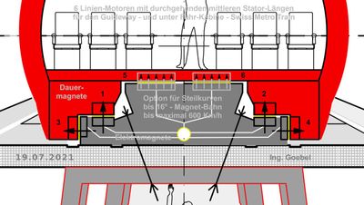 Fahr-Spur für Tunnel-Röhren Magnetbahn >>> Drive Track only  for vacucum tube Maglev-Trains China