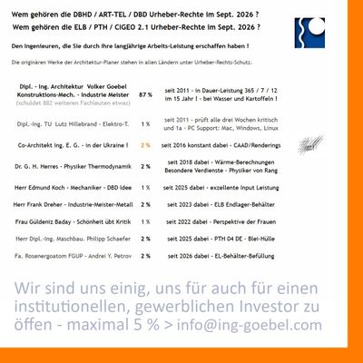 5 % DBHD Copy Right Buy / 5 % DBHD Urheber-Rechts Anteile - Verkauf beim Notar 5 % DBHD Copy Right Buy / 5 % DBHD Urheber-Rechts Anteile - Verkauf beim Notar