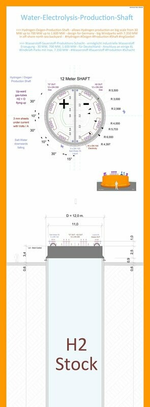 1 GW to 2,3 GW Electrolysis-Shaft  D 12 Depth 50, 700.1.100  to 1.600 m. - Elektrolyse Schacht >>> funktioniert so nur 6 h pro Tag  - Überhitzt sonst