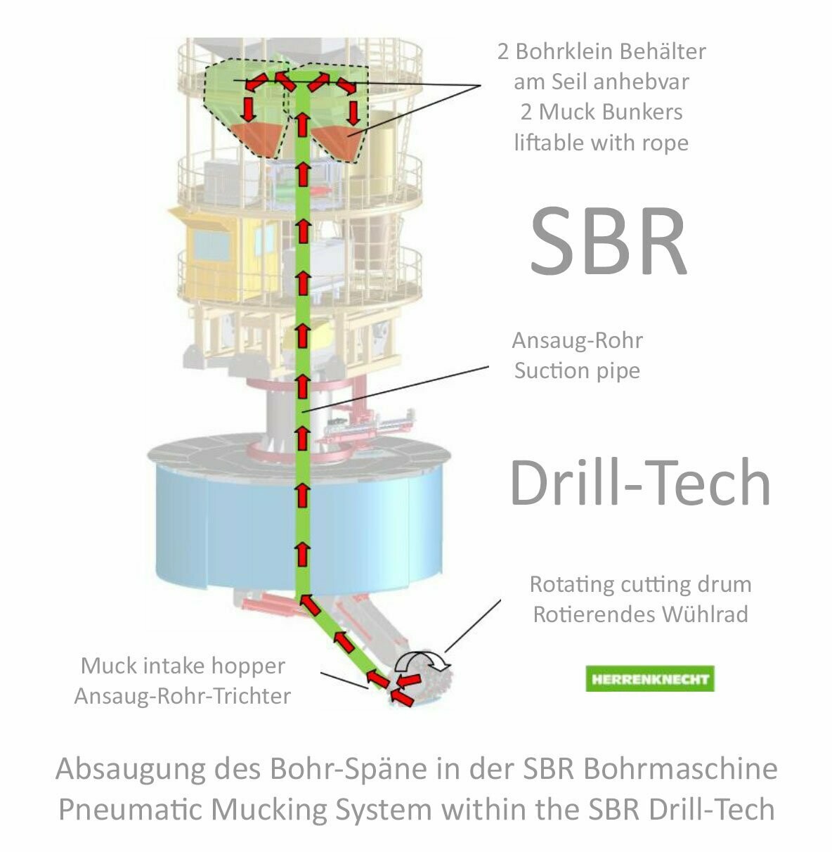 Big Size Drill-Tech Consultancy / Gross Loch Bohrtechnik SBR >>> Jahrelange Vorbereitung Big Size Drill-Tech Consultancy / Gross Loch Bohrtechnik SBR >>> Jahrelange Vorbereitung