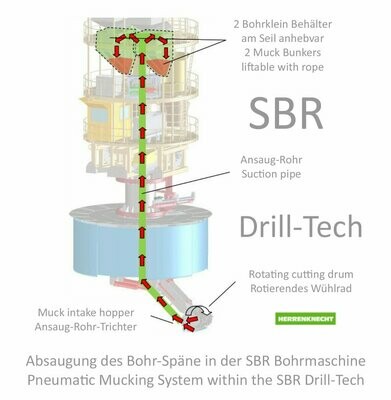 Big Size Drill-Tech Consultancy / Gross Loch Bohrtechnik SBR >>> Jahrelange Vorbereitung