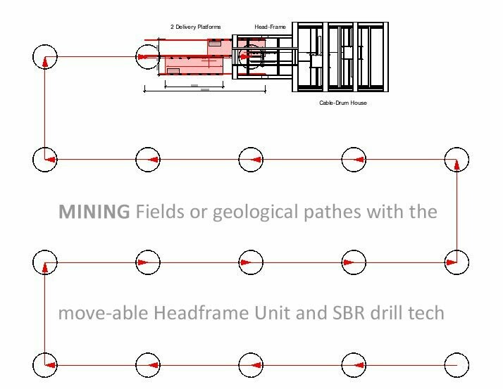 Mining fields with DBHD move-able headframe for SBR HK >>> sinnvoll - Oberirdische Anlagen komplett ver-schwimmbar Stand Ende 2025