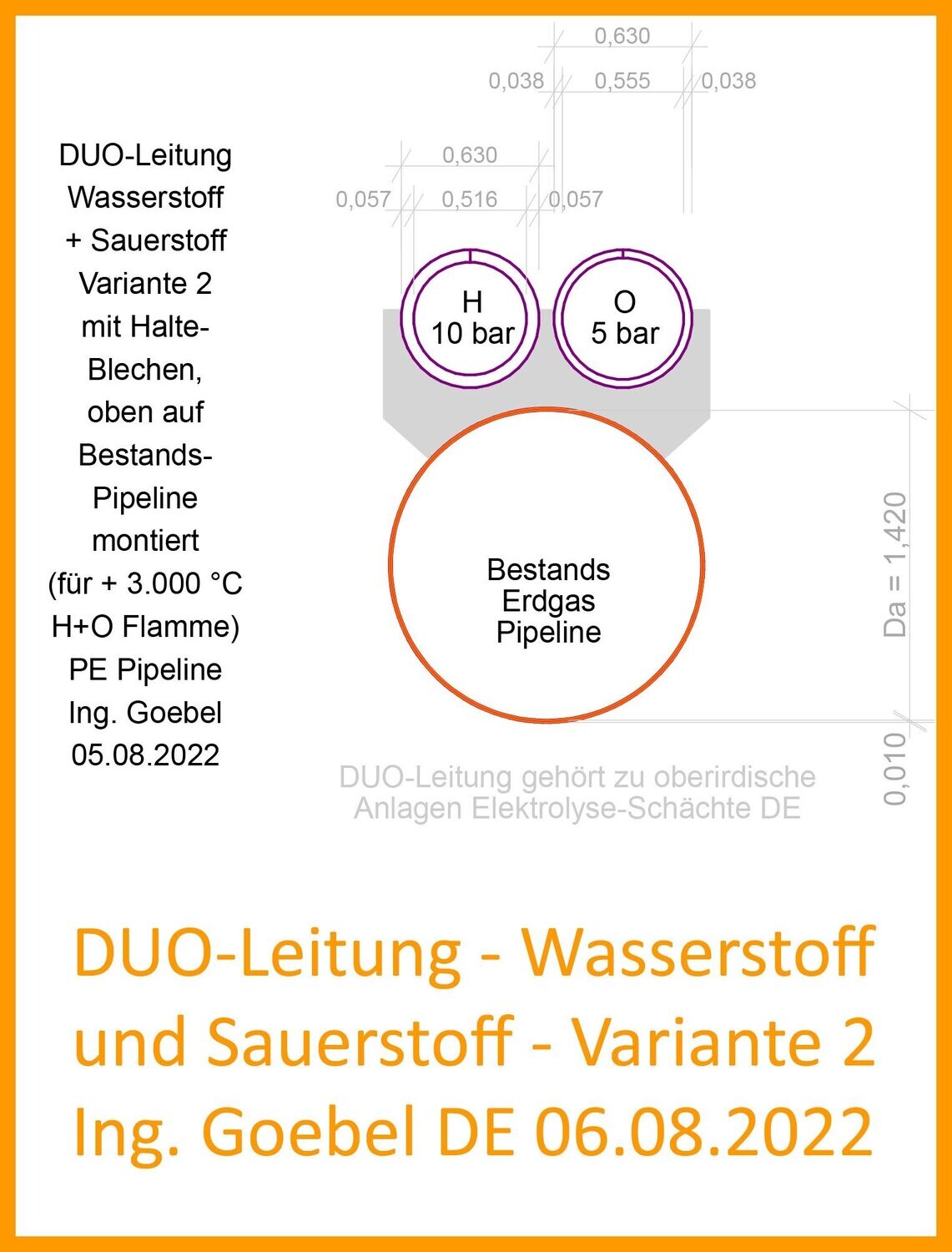 DUO Leitung H+0 - ausserhalb und innerhalb Bestands-Erdgas Pipelines >>> Unser DE Know-How
