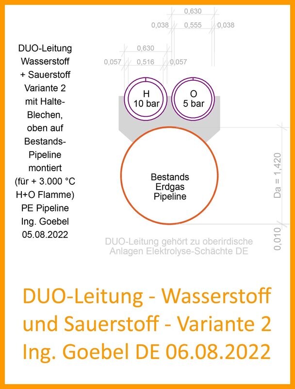 DUO Leitung H+0 - ausserhalb und innerhalb Bestands-Erdgas Pipelines >>> Unser DE Know-How