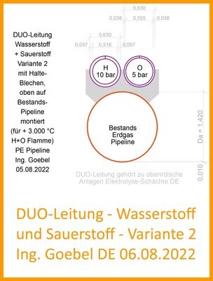 DUO Leitung H+0 - ausserhalb und innerhalb Bestands-Erdgas Pipelines >>> Unser DE Know-How