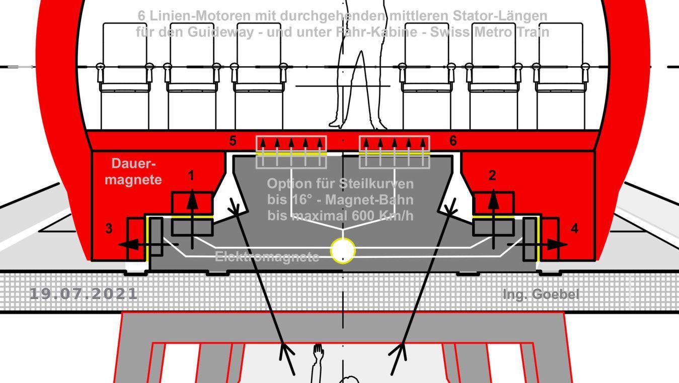 Fahr-Spur für halb Vakuum-Tunnel-Röhren Magnet-Schnell-Bahn >>> Drive Trac  for half vacuum tube Maglev-High-Speed Trains