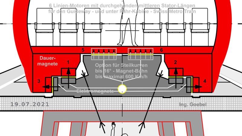 Fahr-Spur für halb Vakuum-Tunnel-Röhren Magnet-Schnell-Bahn >>> Drive Trac  for half vacuum tube Maglev-High-Speed Trains
