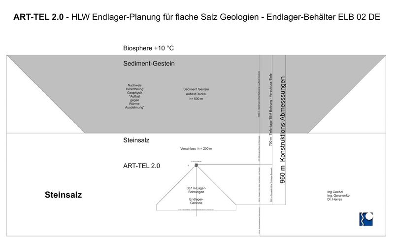 ART-TEL 2.0 HLW Endlager >>> License for HLW GDF