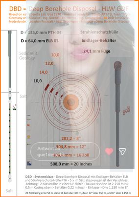 DBD = Deep Borehole Disposal by Rotary - here for COVRA Nederlande - Anfangs-Preis DBD 5227 NL 01 HLW GDF - Eindberging