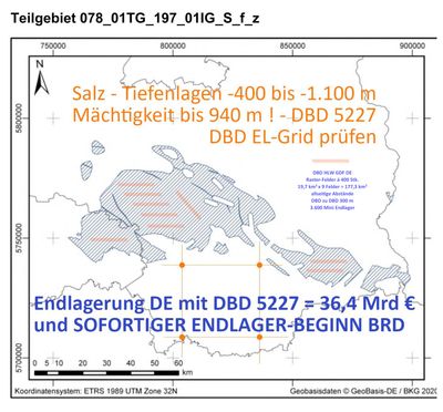DBD  = Deep Borehole Disposal - Endlagerung in Bohrlöchern im Salz - z. B in Süd-Brandenburg BRD - Lizenz-Preis wird ab 100  Stk. noch dramatisch sinken.