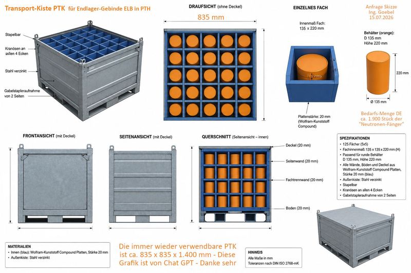 PTK Transport-Kiste PTK 01 DE - Mengen-Transport-Kiste für 125 Stück Endlager-Gebinde - Wolfram-Kunststoff Compound PTK Transport-Kiste PTK 01 DE - Mengen-Transport-Kiste für 125 Stück Endlager-Gebinde - Wolfram-Kunststoff Compound