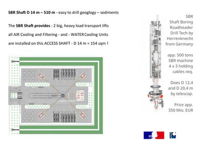 SBR 500 m Shaft for CIGEO 2.1 - Access, Transport, Ventilation and Cooling for GDF mine SBR 500 m Shaft for CIGEO 2.1 - Access, Transport, Ventilation and Cooling for GDF mine