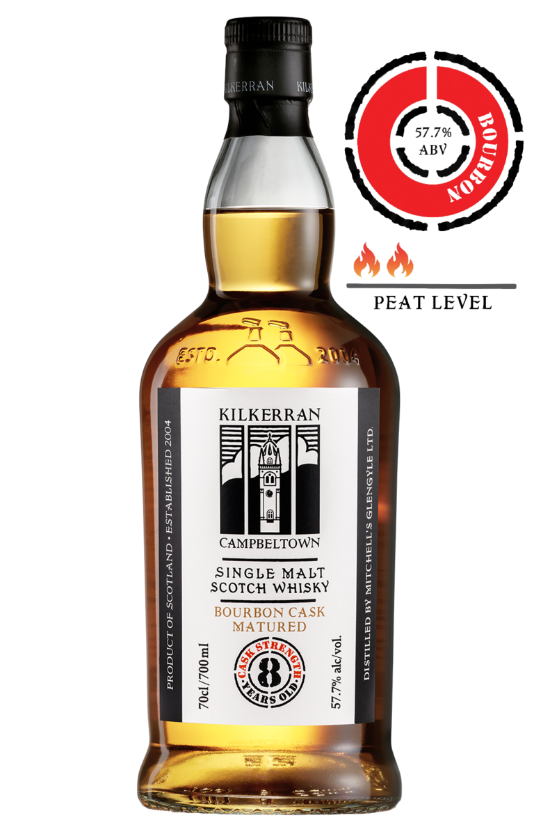 Kilkerran 8 - 57,7% - 2026