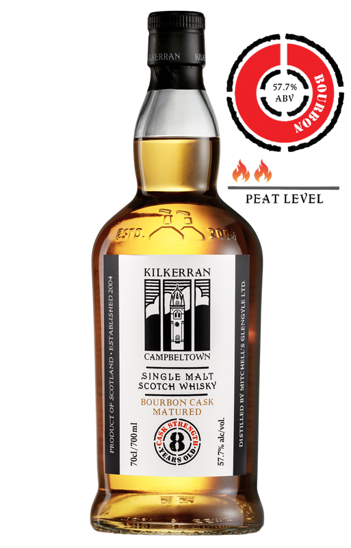Kilkerran 8 - 57,7% - 2026