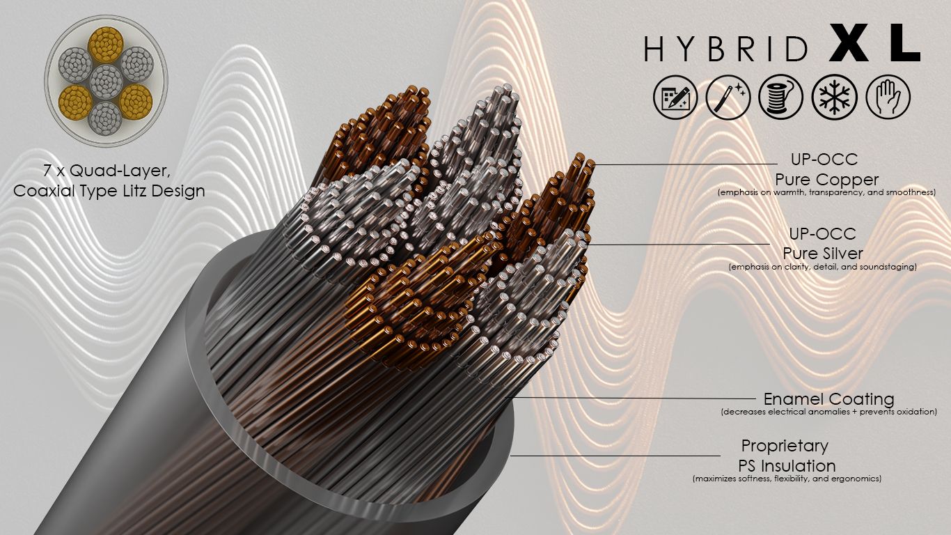 Hybrid XL Custom Cable for Interconnect