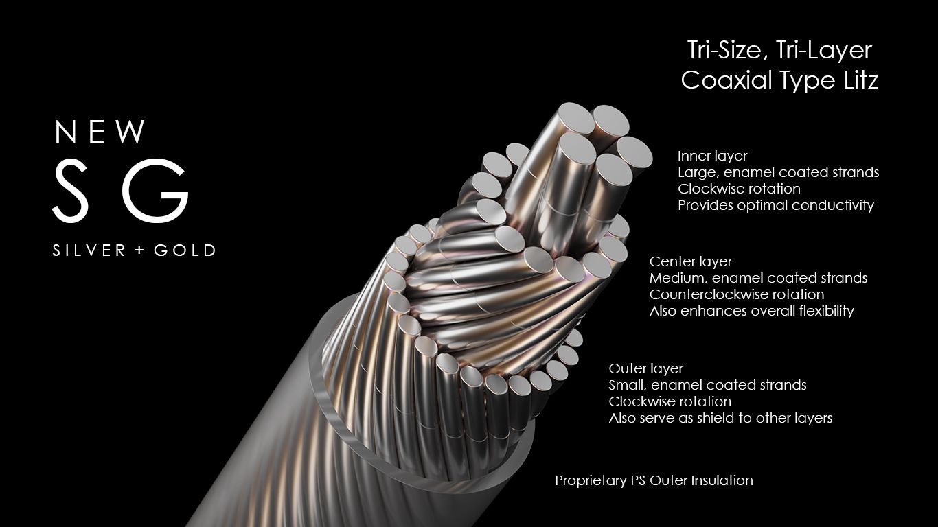 Silver+Gold Custom Cable for Interconnect