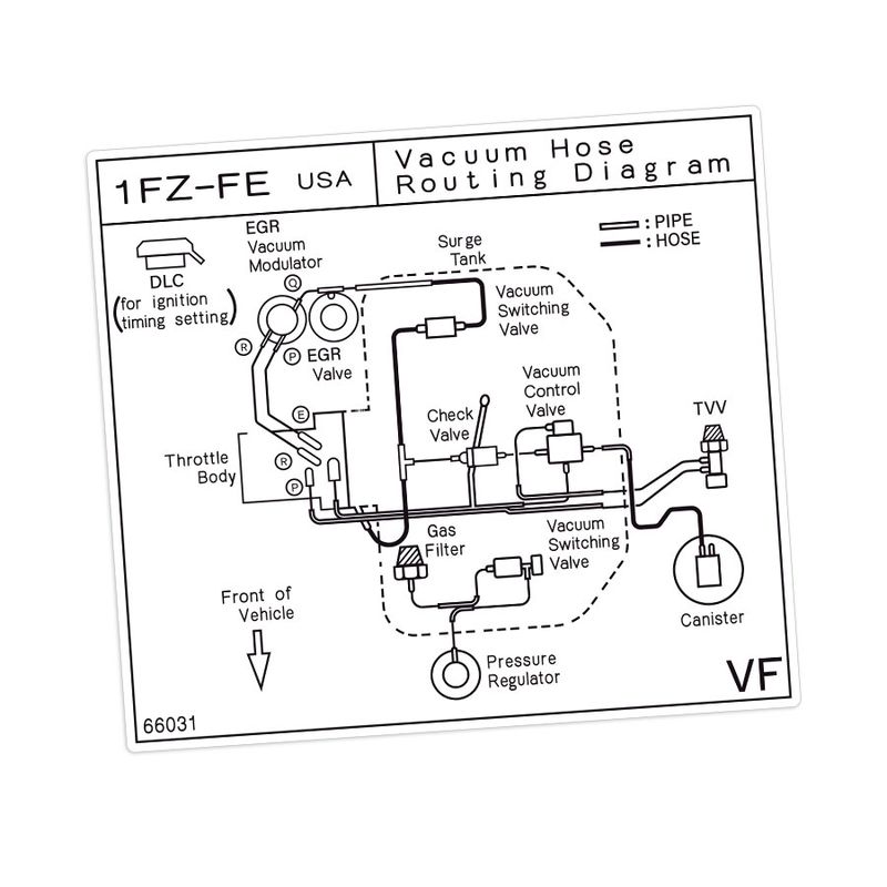 VACUUM HOSE INFORMATION DECAL : TOYOTA 1FZ-FE
