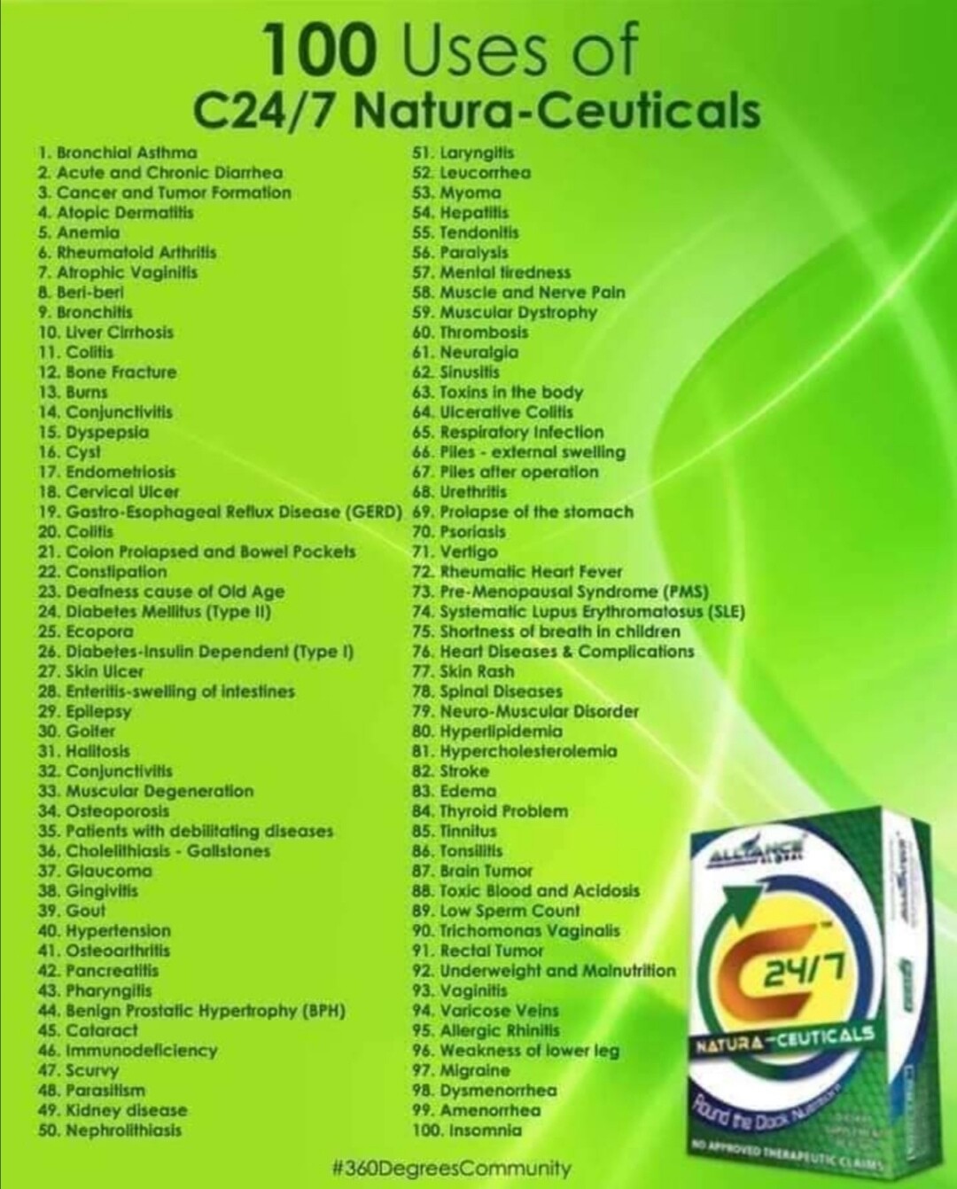 Natura-Ceuticals C24/7