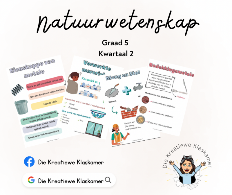 Natuurwetenskap Graad 5 Kwartaal 2 Plakkate