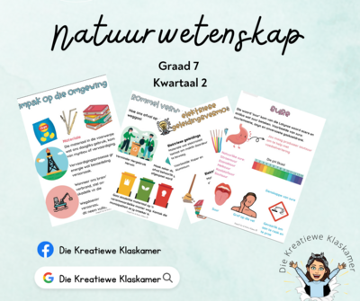 Natuurwetenskap Graad 7 Kwartaal 2 Plakkate