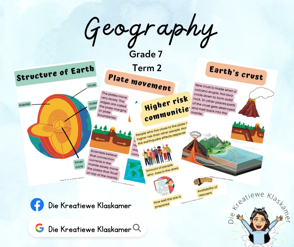 Geography Grade 7 Term 2 Posters