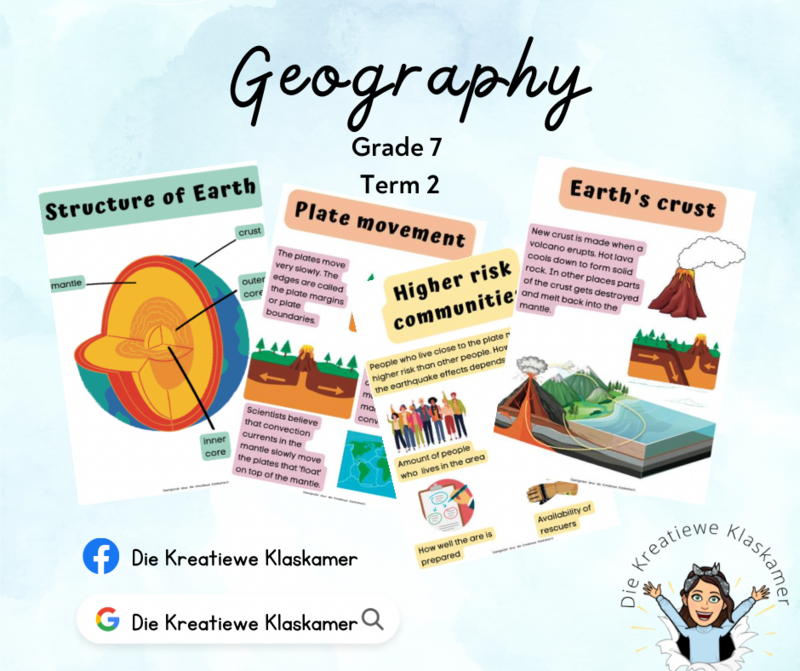 Geography Grade 7 Term 2 Posters