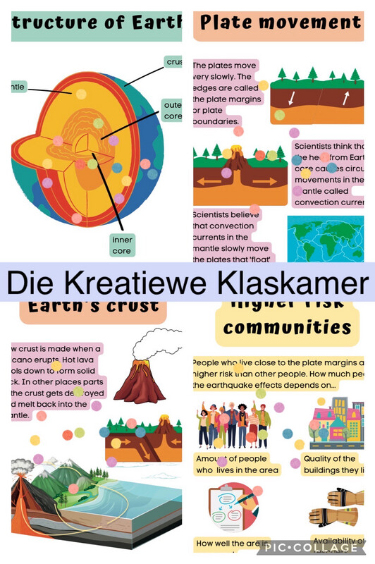 Geography Grade 7 Term 2 Posters